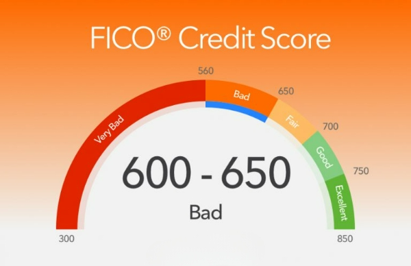 How to Get a Car Loan with 600 Credit Score